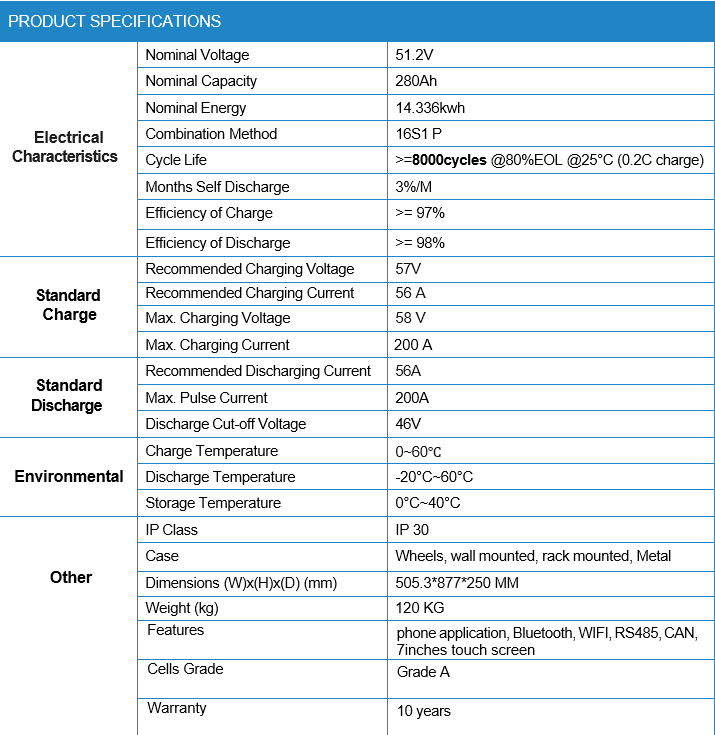 TEBATLV512280 specifications