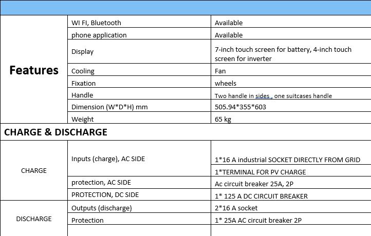TEAIO512100 specifications