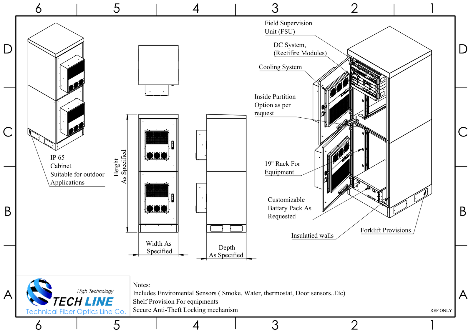 R&D design 3