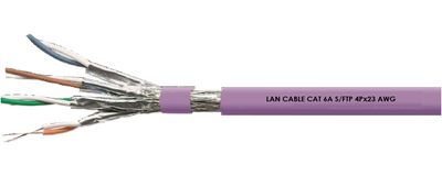 CAT6A SFTP