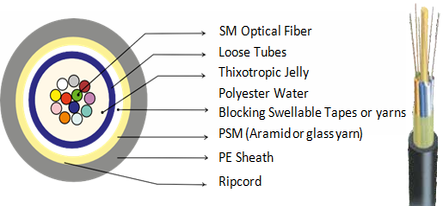 FTTX mono tube
