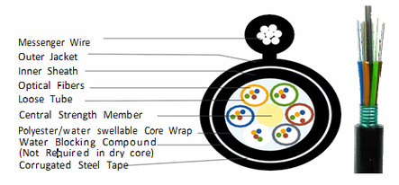 Steel tape armored aerial