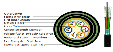 Steel tape double armored